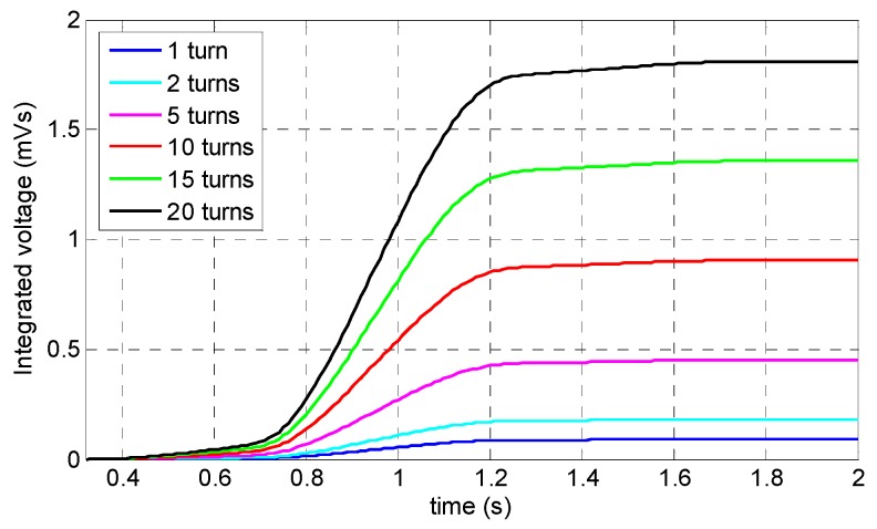 Figure 17