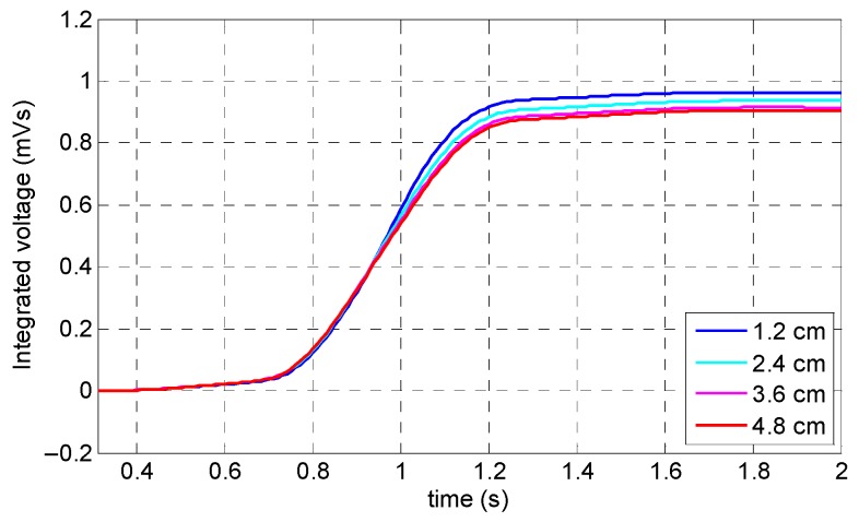 Figure 14