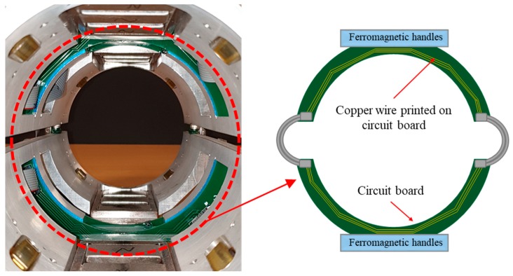 Figure 19