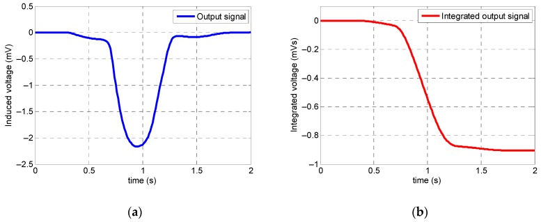 Figure 20