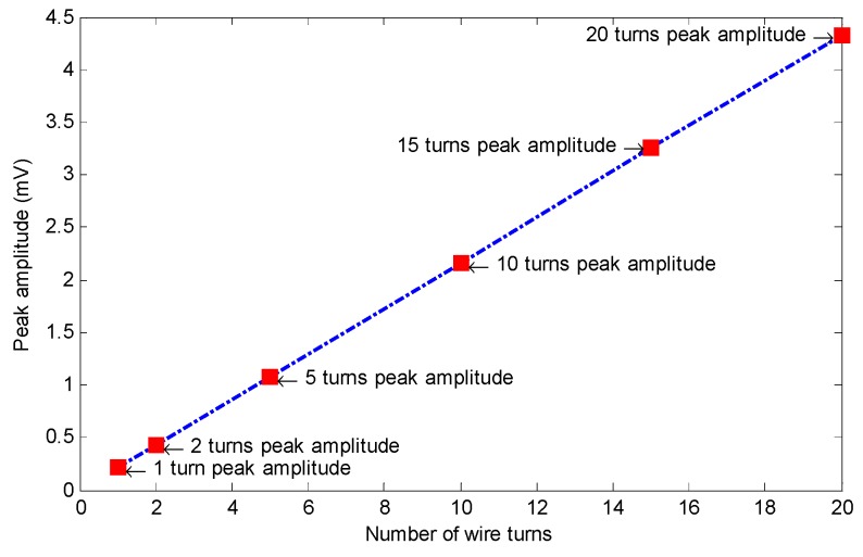 Figure 16