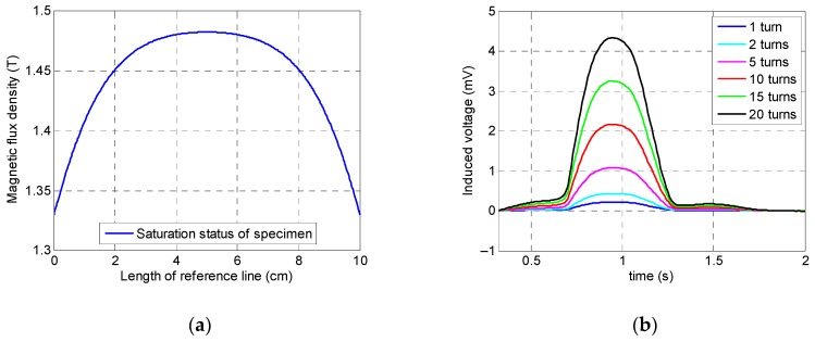 Figure 15