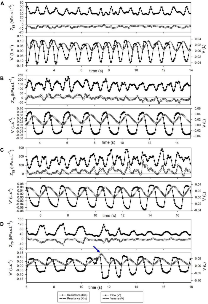 FIGURE 2