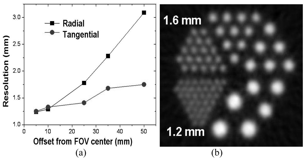 Fig.12