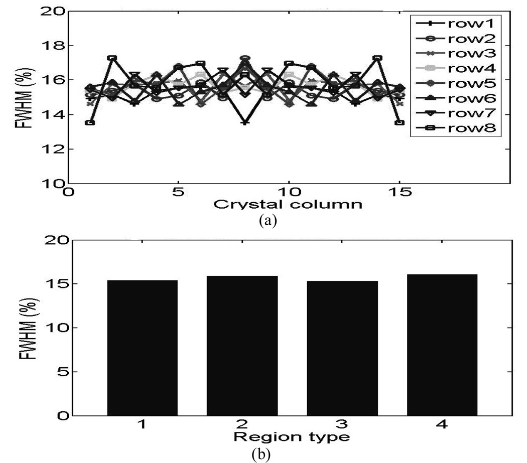 Fig.9