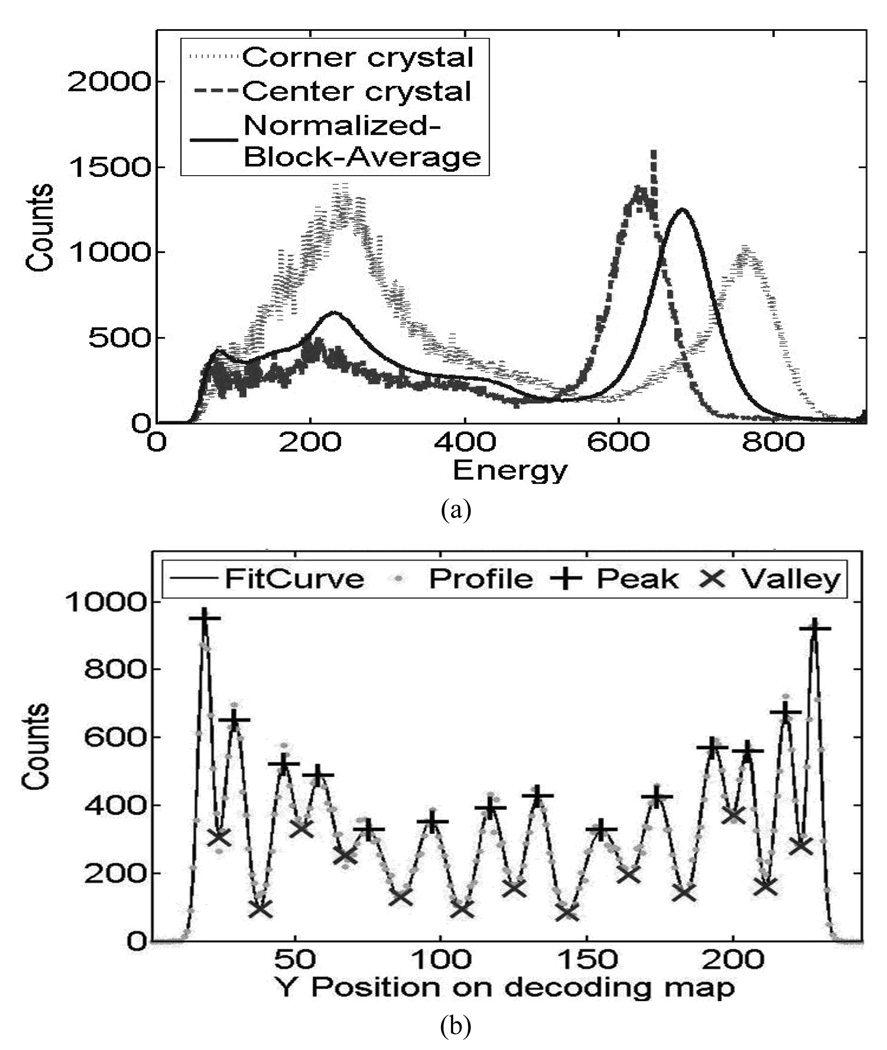 Fig.6