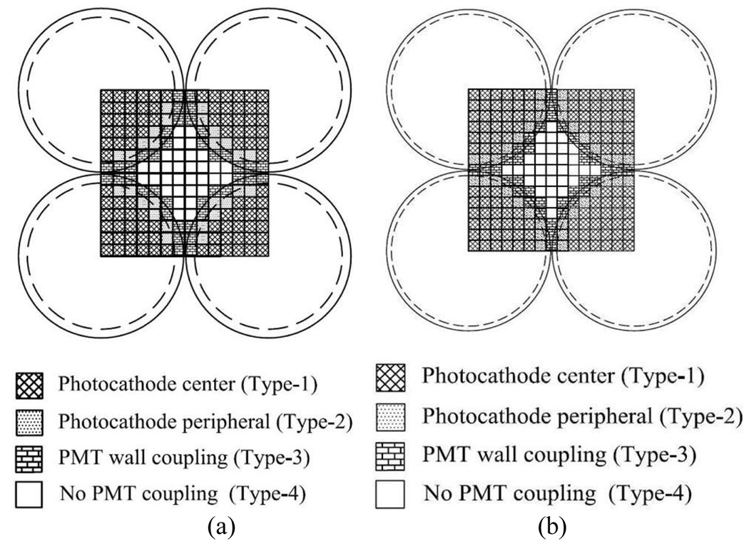 Fig.4