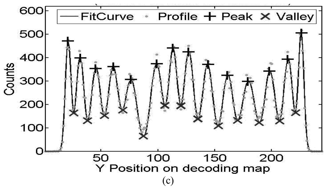 Fig.6