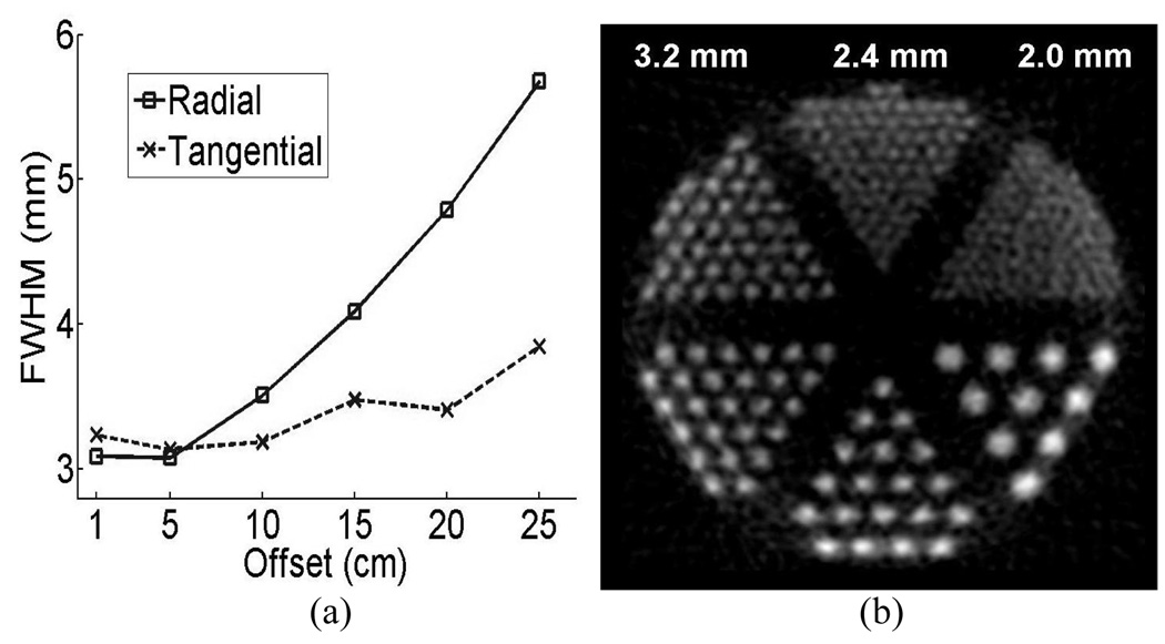 Fig.13