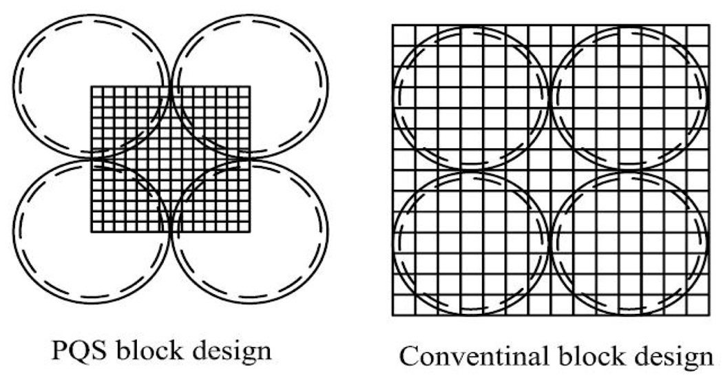 Fig.3