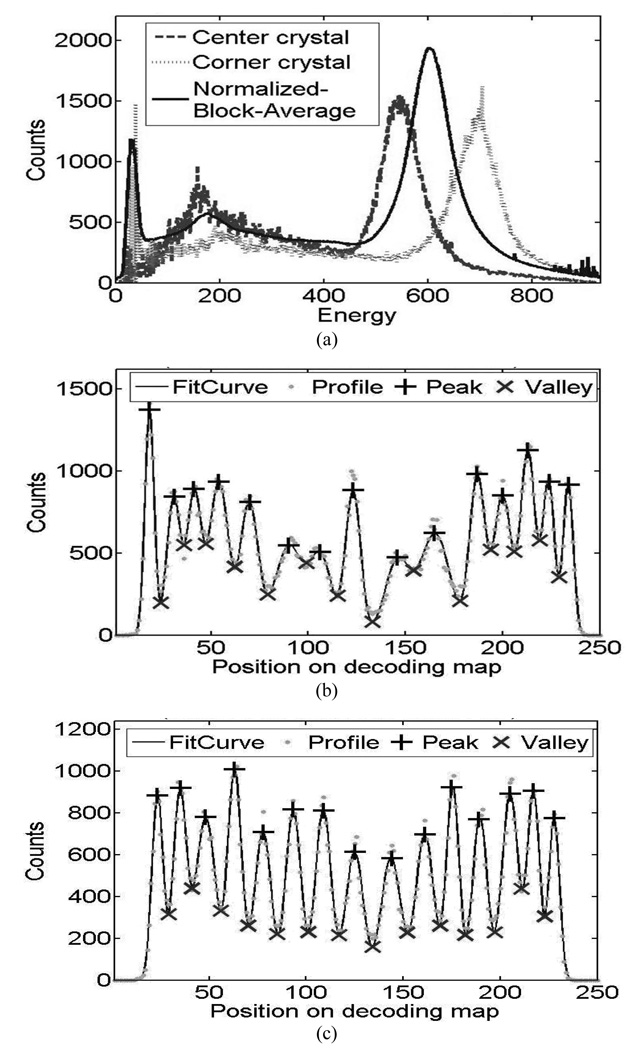 Fig.7