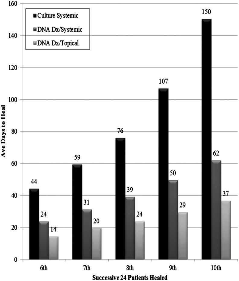 graphic file with name fig-2.jpg