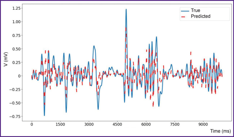 Figure 5.