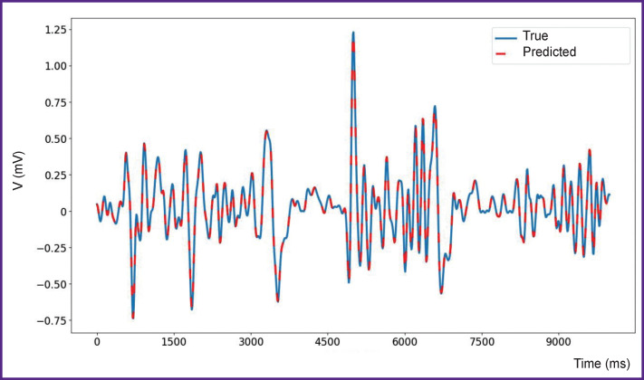 Figure 4.