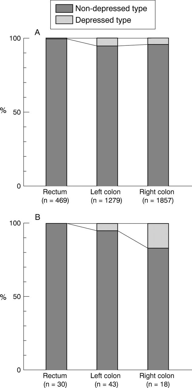 Figure 2  