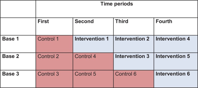 Fig 1