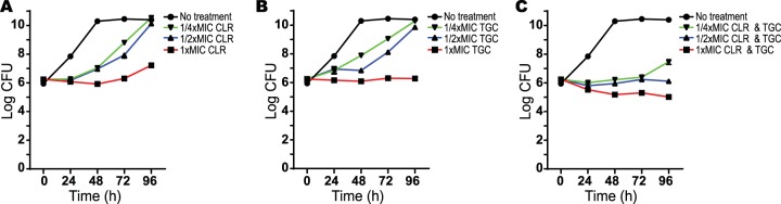 FIG 3