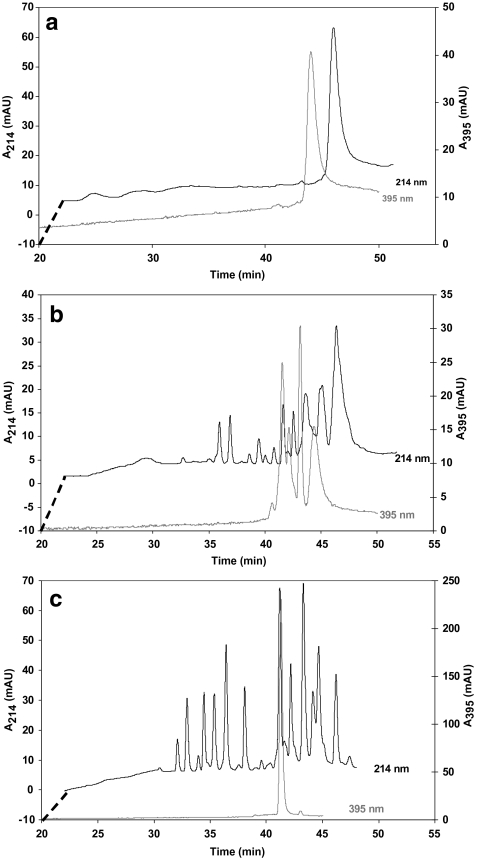 Fig. 4