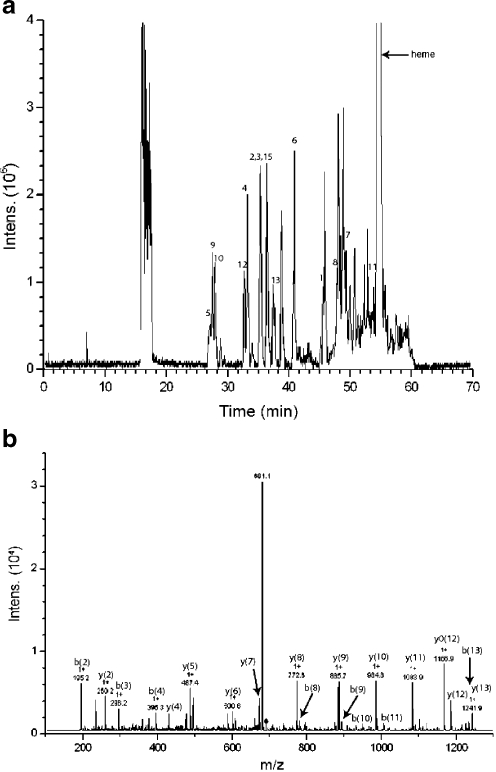 Fig. 6