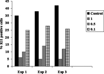 Fig 5