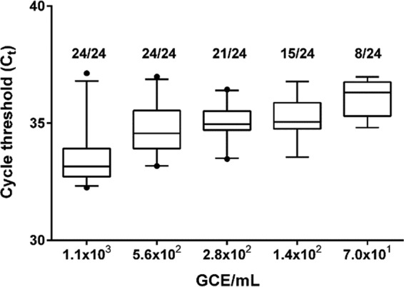 FIG 2