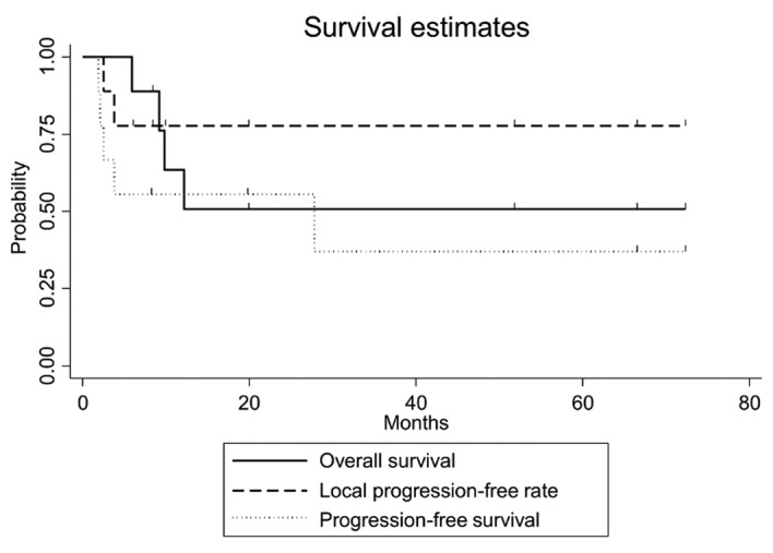 Figure 2.