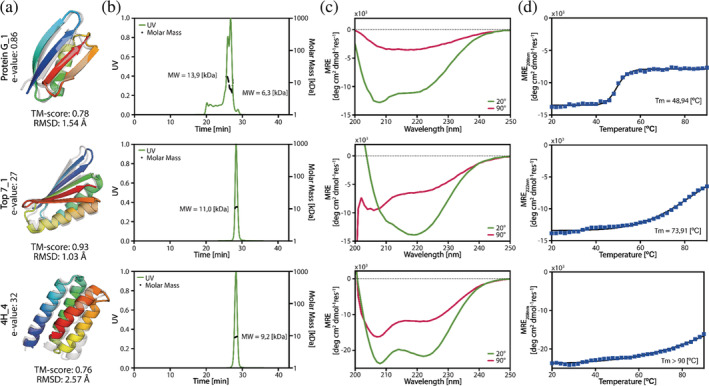 FIGURE 4