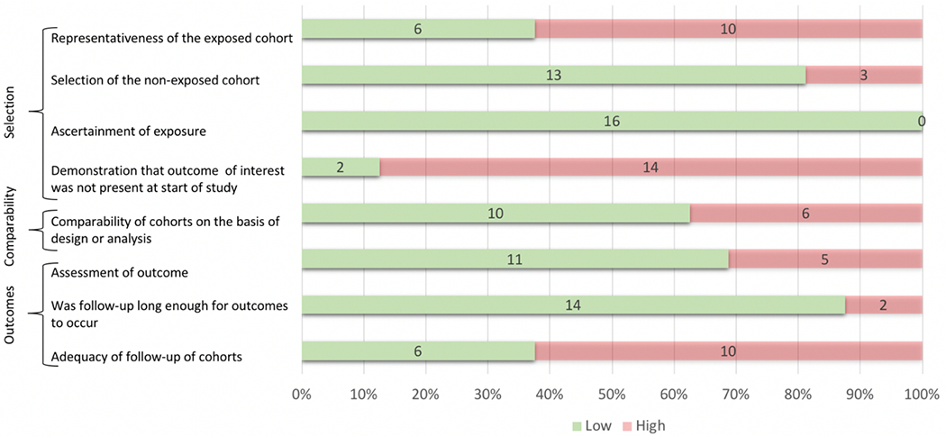 Figure 4a.