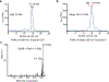 Extended data Fig.5 |