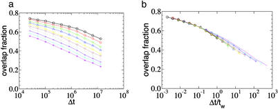 Fig 3.