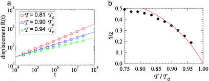 Fig 1.