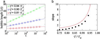 Fig 2.