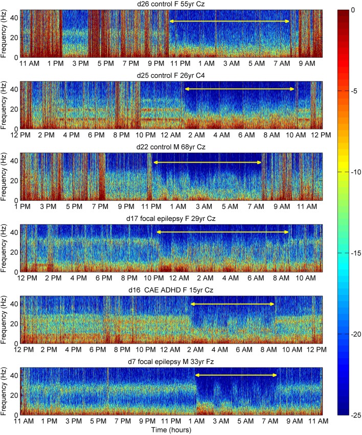 Figure 6