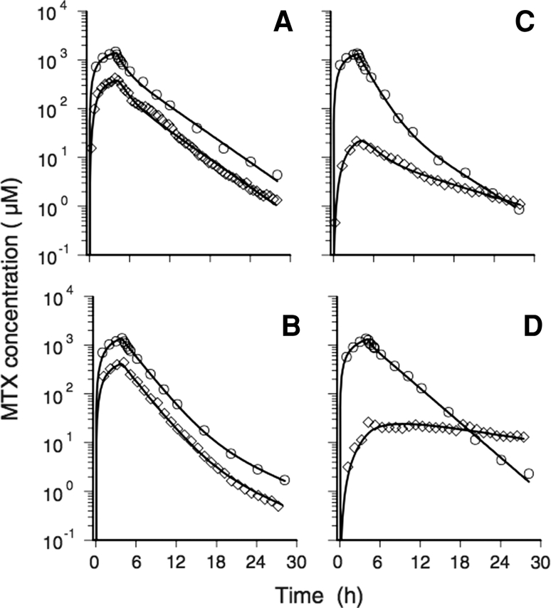 Fig. 5