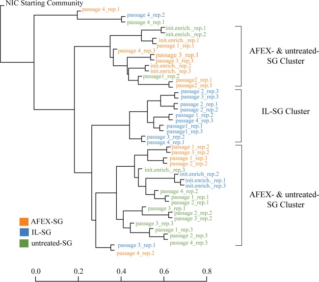 FIG 2