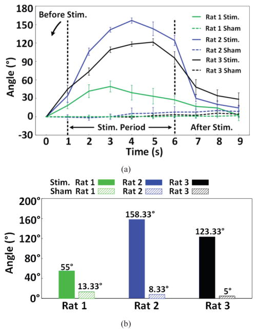 Fig. 17