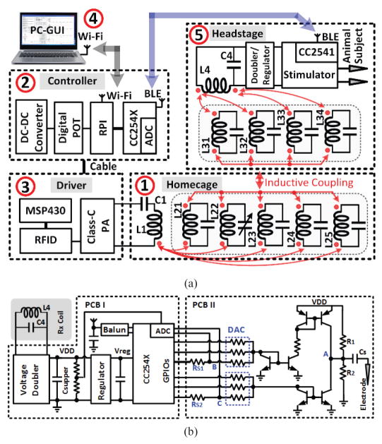 Fig. 3