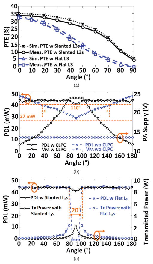 Fig. 12