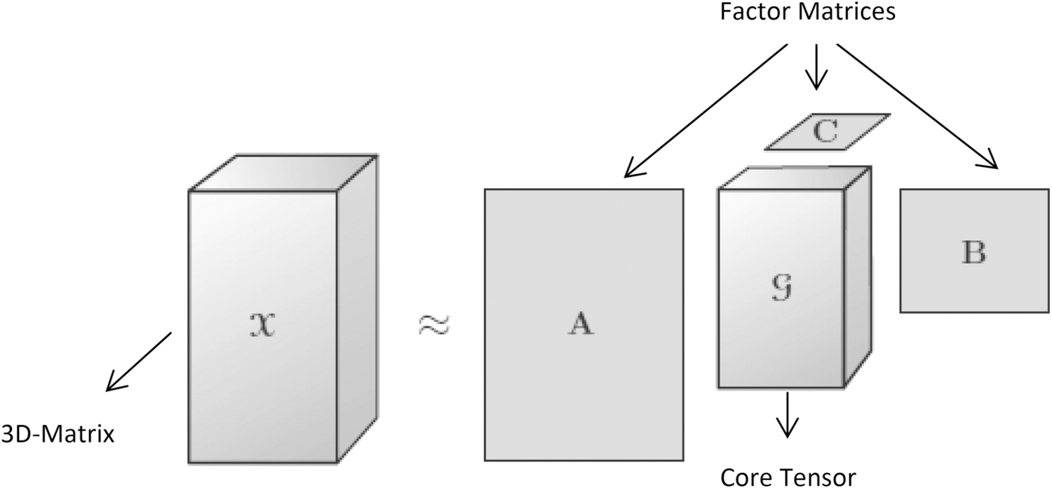 Figure 7: