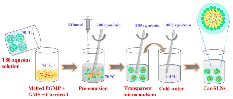 Scheme 1