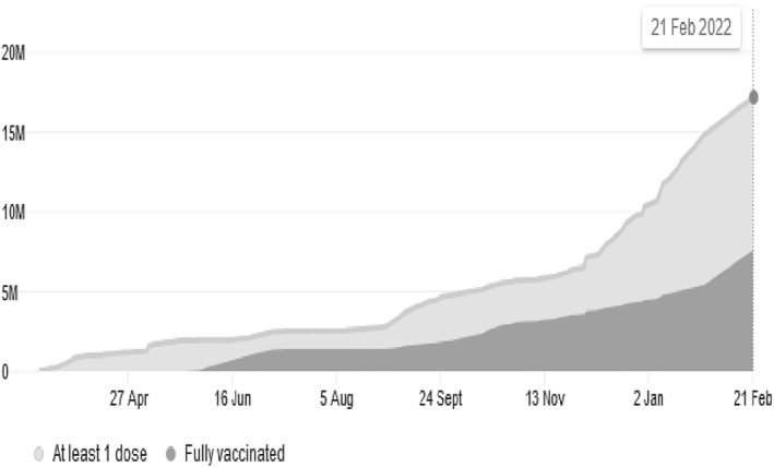 FIGURE 2