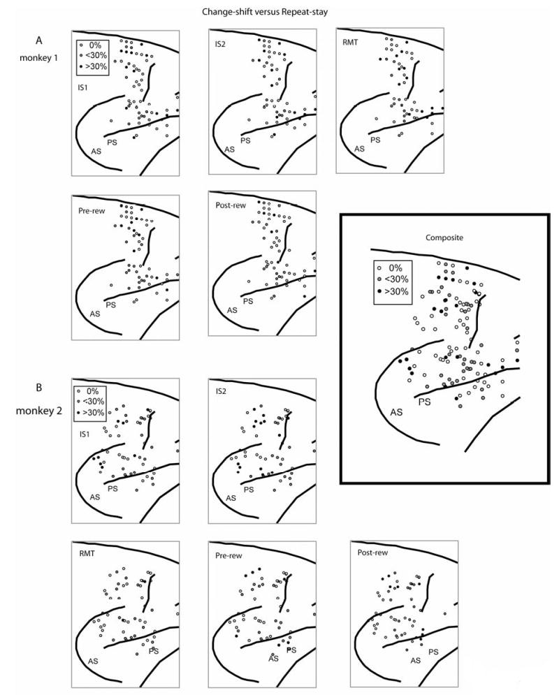 Supplemental Figure 5