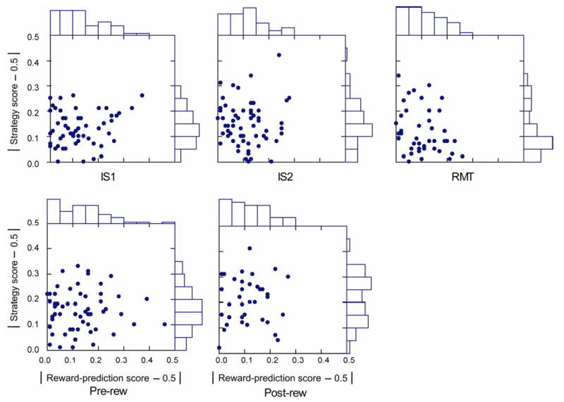 Supplemental Figure 2