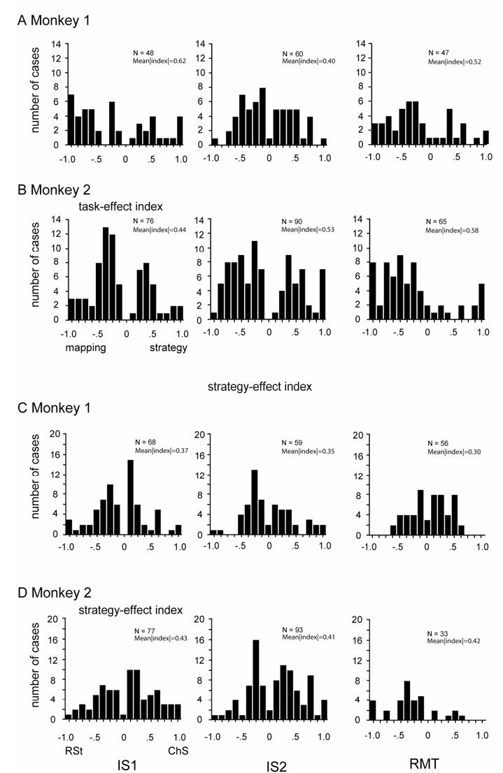 Supplemental Figure 3