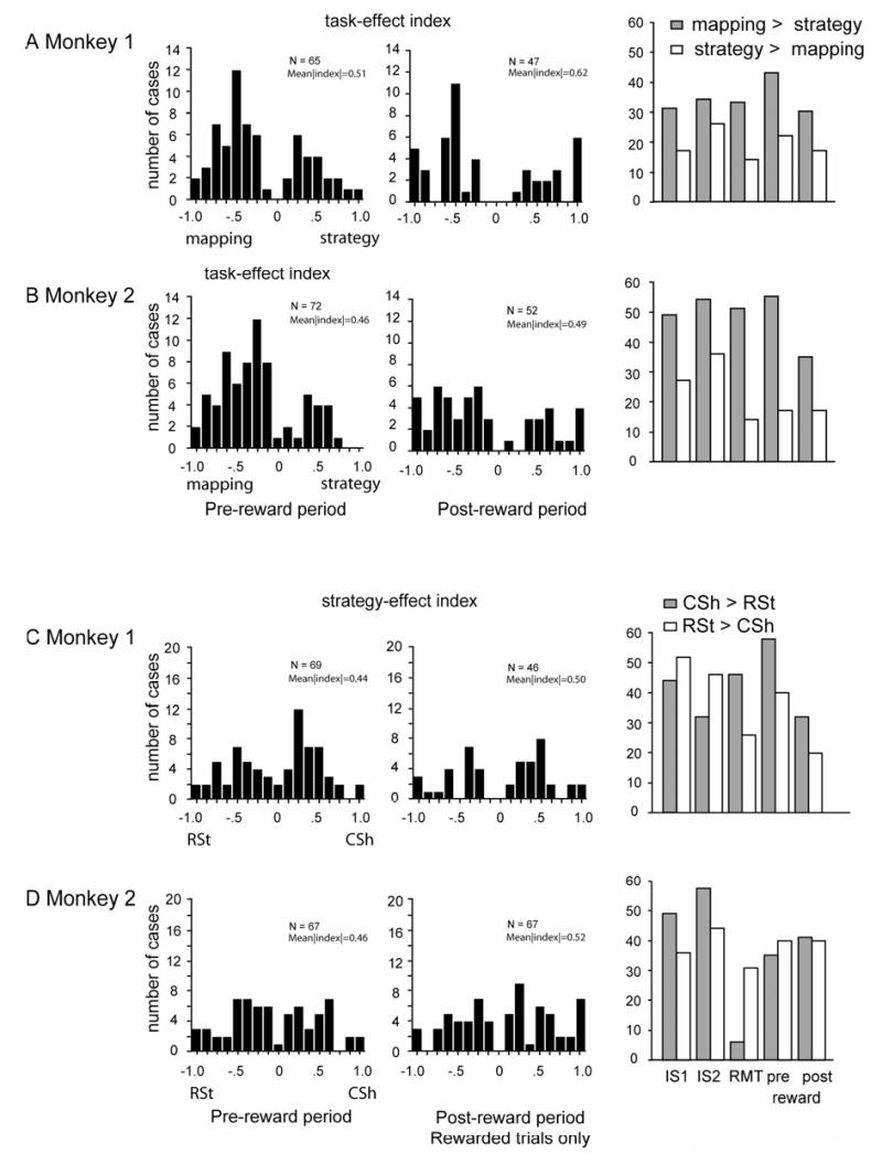 Supplemental Figure 4