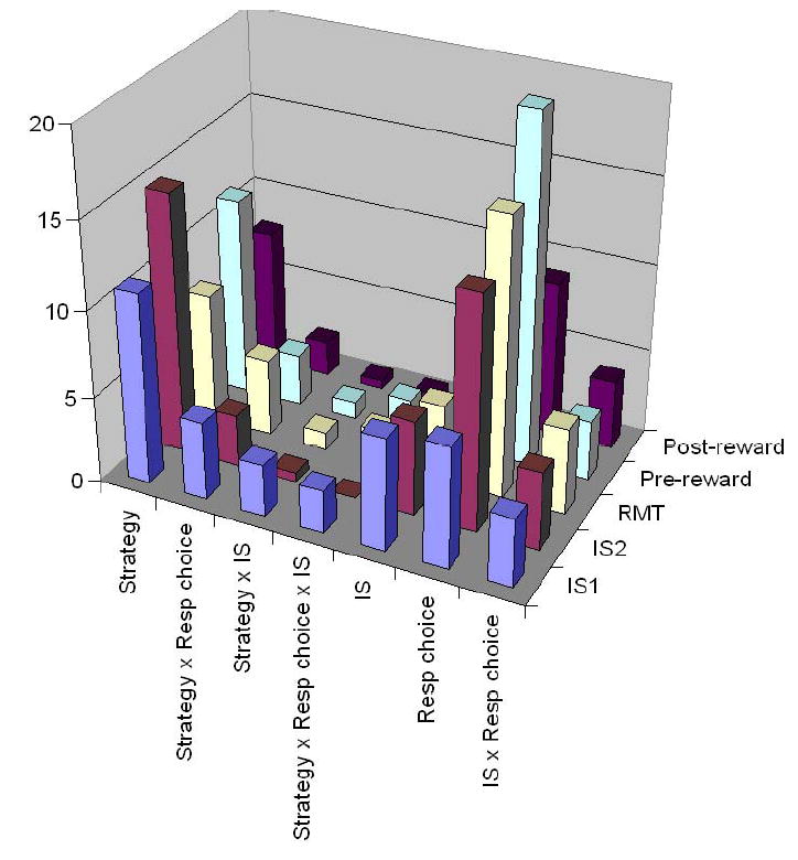 Supplemental Figure 1