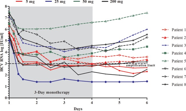 FIG 3