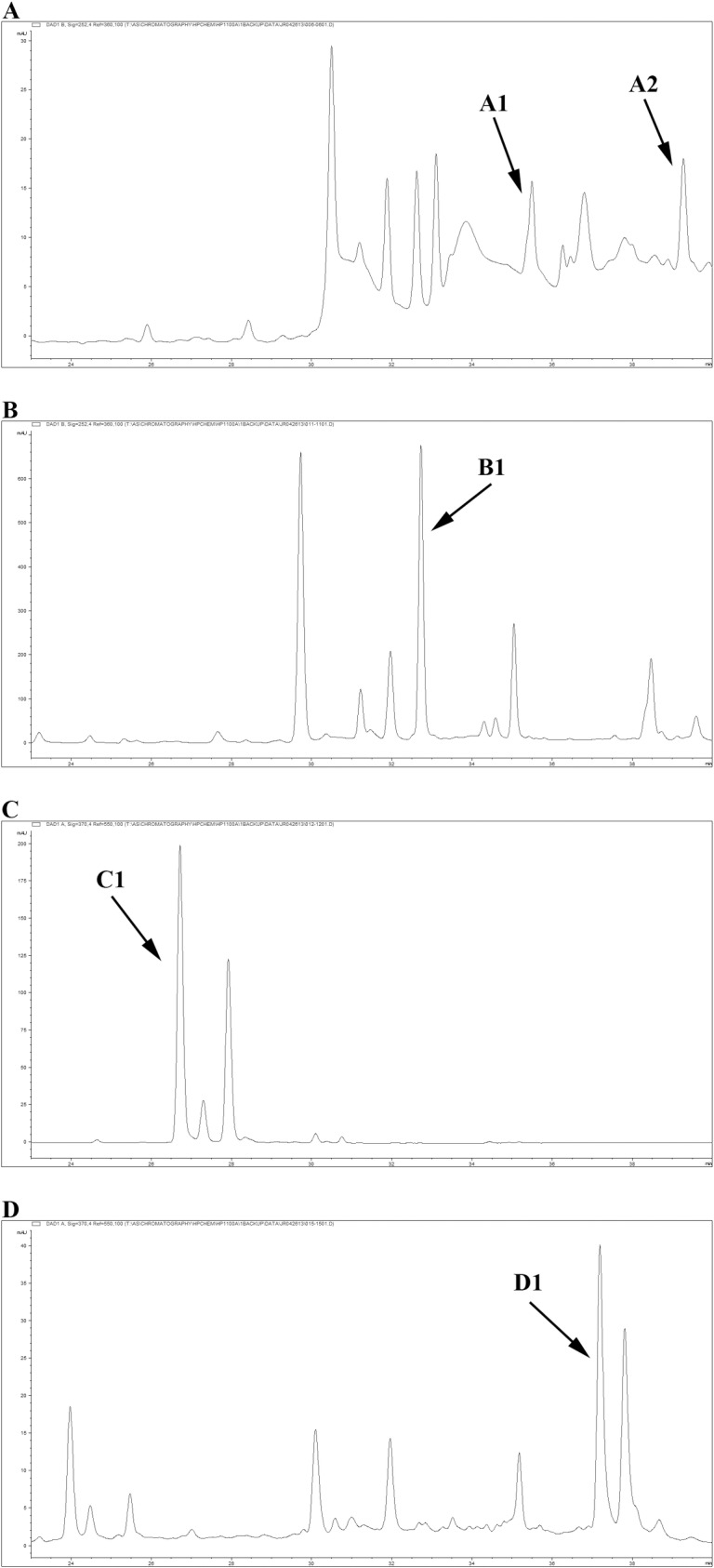 Fig 3