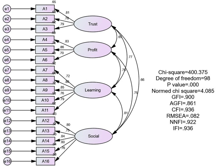 FIGURE 1