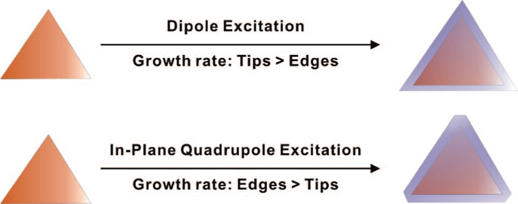 Scheme 4.